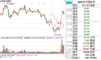 股票今天涨停价格是2.24那么明天涨停价格是多少呢？高手帮算一下谢谢！！