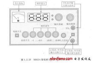 调节信号发生器频率和幅度的工作原理是什么啊