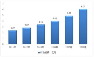 互联网 食品安全快速检测试剂市场分析报告 2018 2024年中国互联网 食品安全快速检测试剂产业深度调研与投资前景研究报告 中国产业研究报告网 