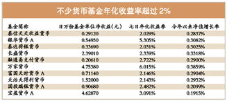 招商配股的具体操作？