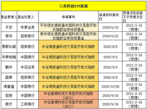 请问：标的指数是什么意思