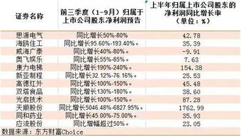 倩碧控股一季度业绩公布：股东应占亏损342.2万港元，同比收窄64%