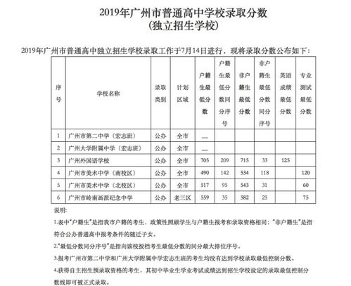 2023年广州招生考试报名时间(广州市教育局招生办电话号码)