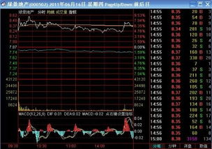 怎样可以看股市过去的分时图