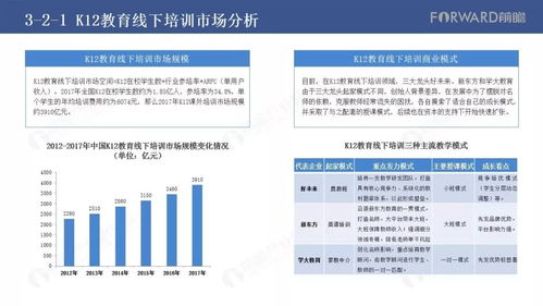 pest分析范文2022—k12和启蒙教育区别？