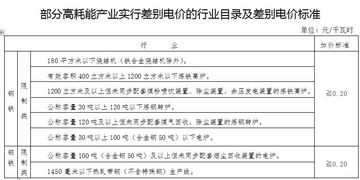 河北印发 实施更加严格的高耗能产业能耗限额标准专项方案 