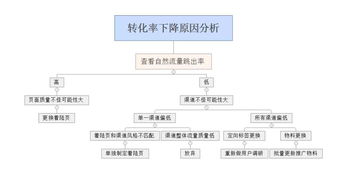 产品设计需求分析研究_JN SPORTS(图7)