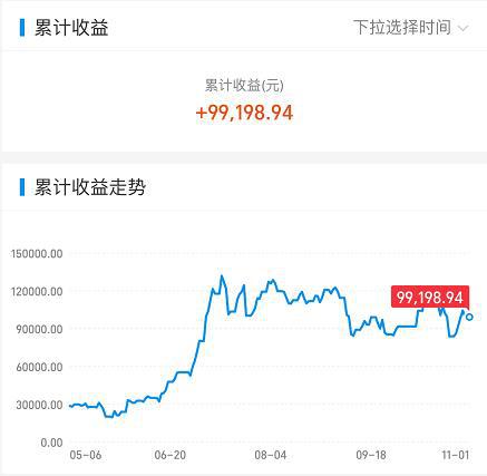 000582下周会有行情吗?出来价格是多少，谢谢。