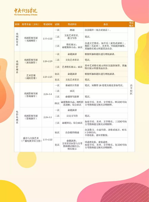 校考资讯 中央戏剧学院2020年本科招生简章发布