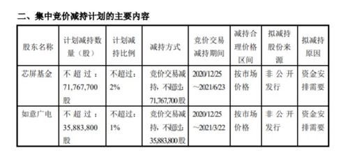 总股本与面值