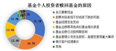 首控基金的介绍资料？貌似是上市公司