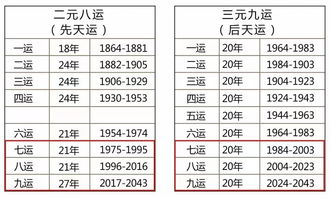 钱科铭论 60甲子年