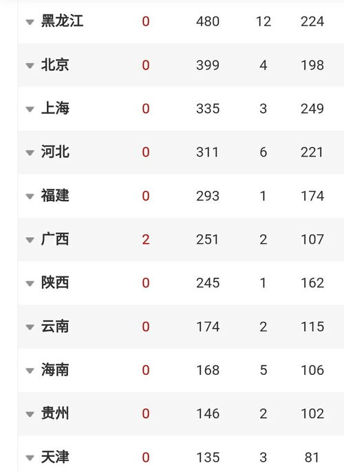 疫情快讯33丨湖北外全国仅新增18例确诊,多地已下调疫情响应等级