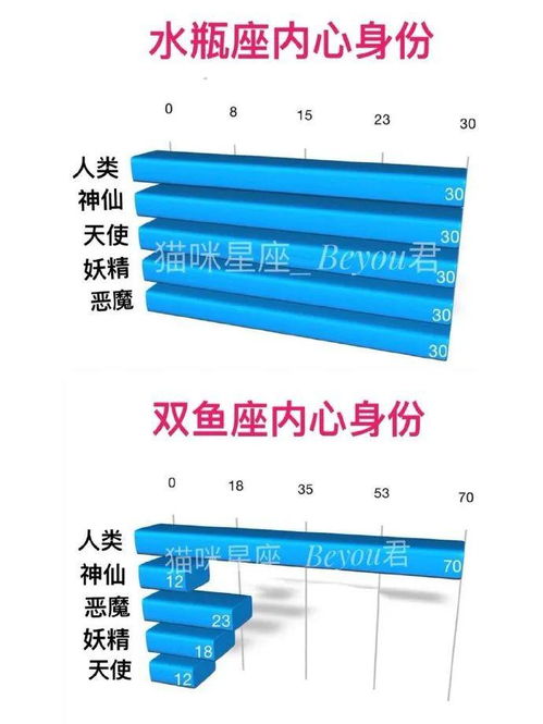 12星座的内心身份都有哪些 水瓶好绝 