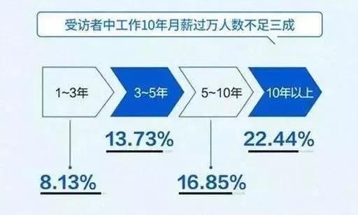 教育行业有哪些冷知识问答