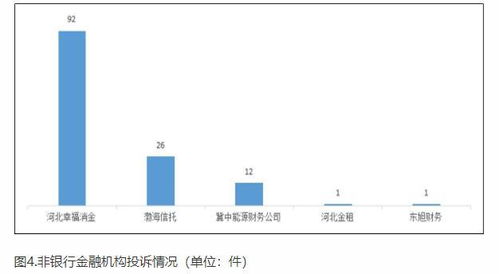 非金融机构（不是非银行金融机构）指什么