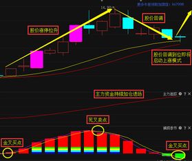 如何降低持股成本价我买了一只股票，想降低它的成本价