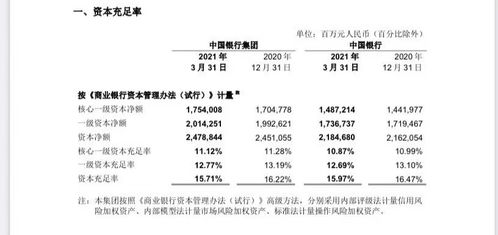 计算资本充足率时为什么要从资本中扣除商誉等项目？