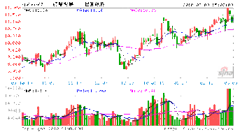 大股东马上解禁了，这股票还能买吗