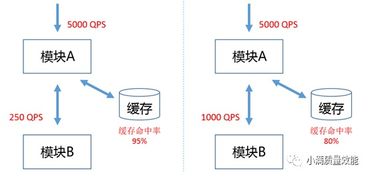 QA知识能力图谱 性能测试篇03 流量分析篇