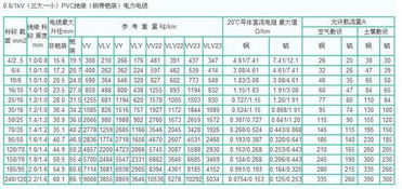 三相3 95mm平方电缆承受电流是多少 