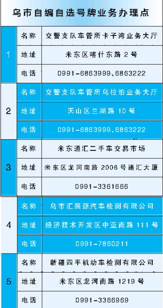 乌鲁木齐5000余个三连车牌号6月30日10时入选池 