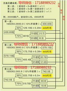 ATM智能理财拆分盘怎么样？