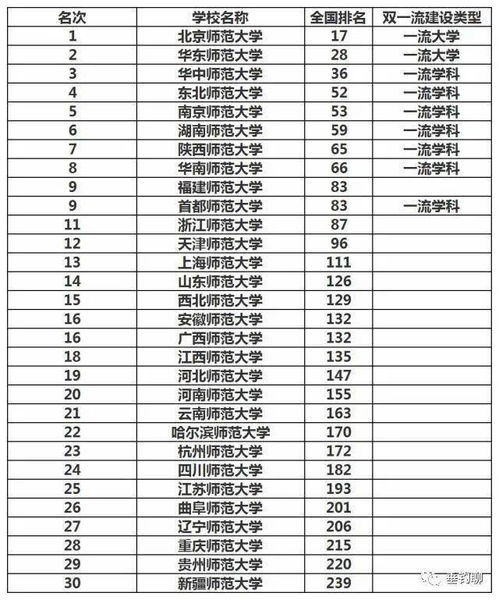 研究生录取率最高的大学有哪些？