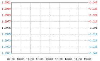 易方达稳健收益债券b本金有风险吗