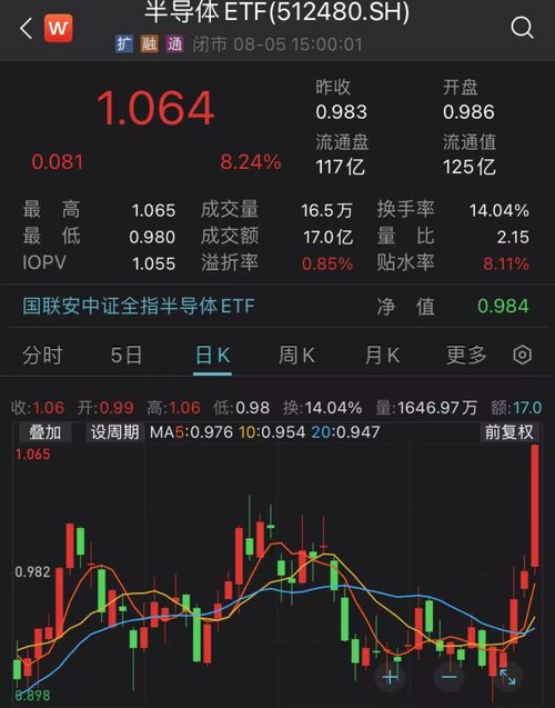 半导体王者归来？半导体设备ETF（561980）单边大涨3.34%！消费预期逐步转好，AI有望引领新一轮成长