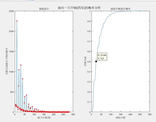 用数学手段分析 抽一只早柚 四星 or满命一只早柚需要多少抽