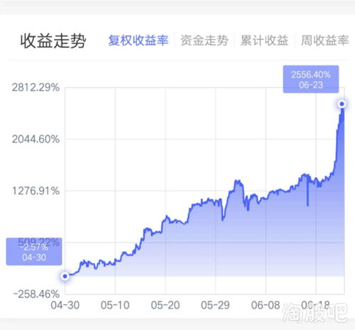 股市里的债券怎么计算收益