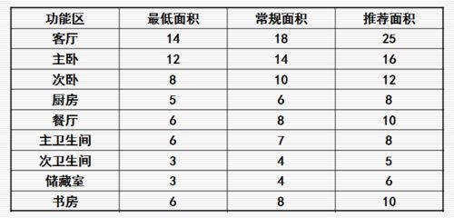 户型 房地产产品户型分析