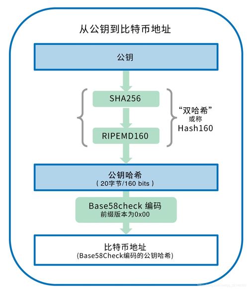 区块链1u是多少钱-做一个区块链钱包多少钱