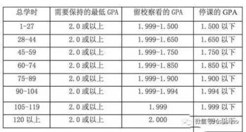 出国留学GPA分数低怎么办(出国留学 gpa)