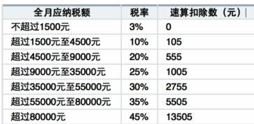 我叩诊怎么扣得声音那么小？