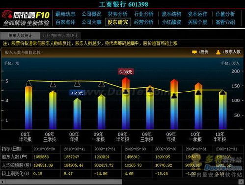 win10同花顺F10不显示