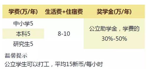 普通人出国留学途径，出国留学费用一览表各