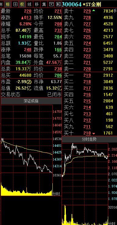 为什么*ST 跟创业板的股票都面临着退市风险？