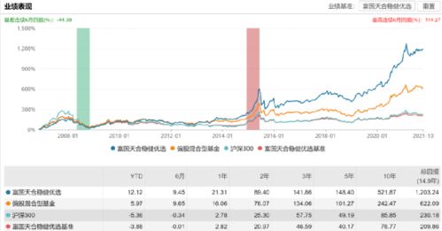 嘉实成长为什么在大盘涨这么好的时候会下跌