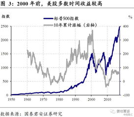 股票组合中，已知头寸和收益率，怎样在风险最小的条件下，求各股票的权重