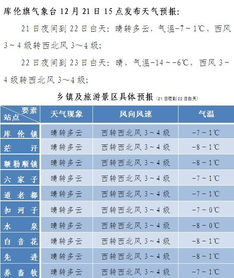 2018年12月22日 星期六