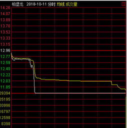 跌停的股票打开能买吗