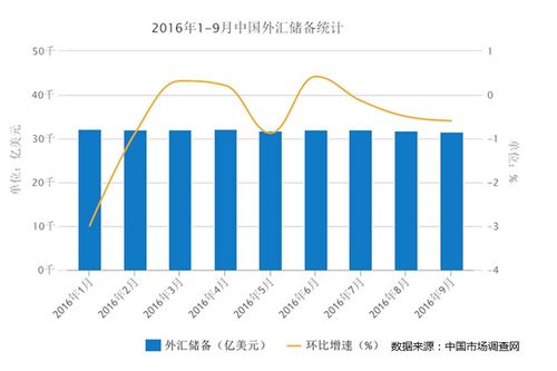 2022年，我国外汇储备达到3.82亿美元，占世界外汇储备总量的多少