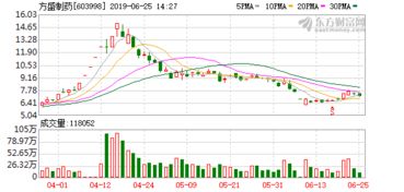 请问有谁知道湖南方盛制药股份有限公司的助理研究员是个什么概念？待遇怎么样？有什么前景？