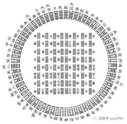 伏羲先天方圆图研究解析和玄空太易卦风水入门 