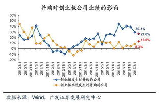 为什么创业板指数涨三个点就封停了