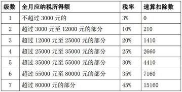 什么性质的企业可以减免股东个人所得税？