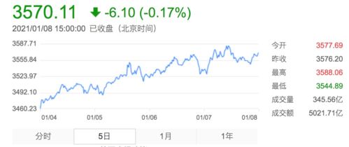 正元地信主力资金持续净流入3049.62万元