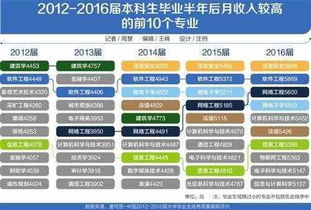 高考选专业 软件工程专业的就业前景如何